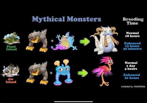 my singing monsters breeds|my singing monsters mythical breeding.